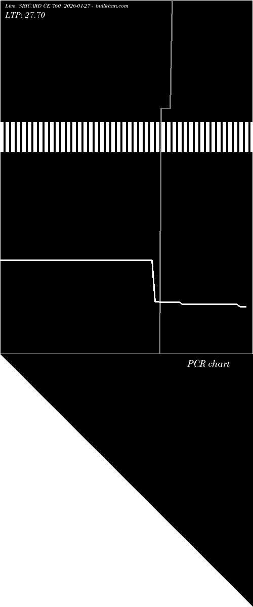  option chart SBICARD CE 760 2026-01-27 