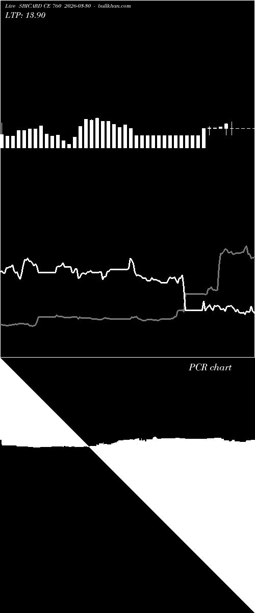  option chart SBICARD CE 760 2026-03-30 