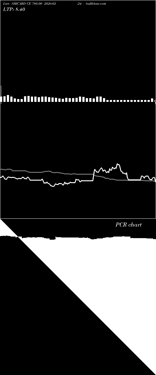  option chart SBICARD CE 780.00 2026-02-24 