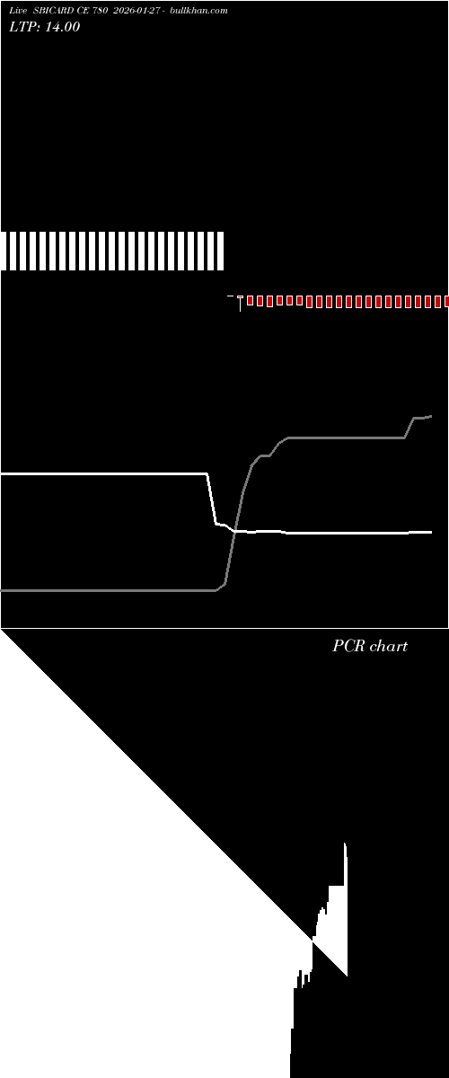  option chart SBICARD CE 780 2026-01-27 