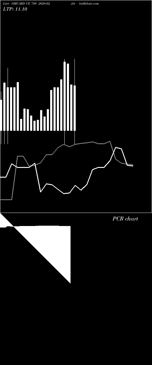 option chart SBICARD CE 780 2026-02-24 