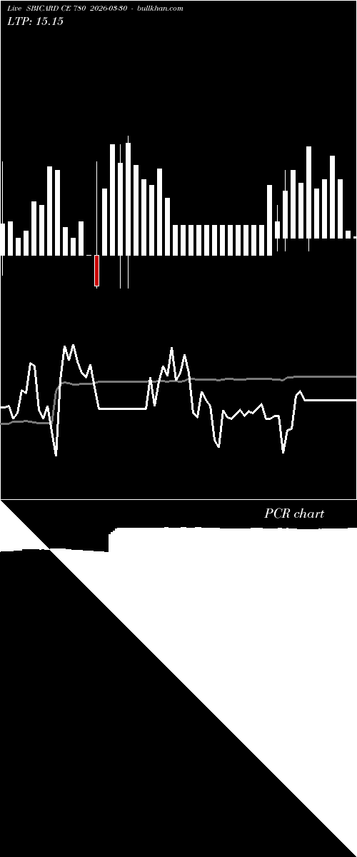 option chart SBICARD CE 780 2026-03-30 