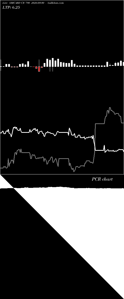  option chart SBICARD CE 790 2026-03-30 