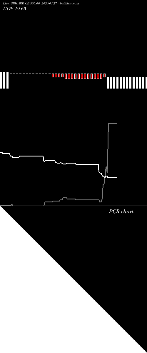  option chart SBICARD CE 800.00 2026-01-27 