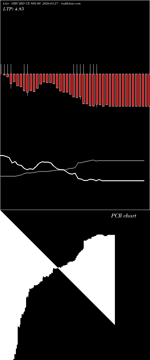  option chart SBICARD CE 800.00 2026-01-27 