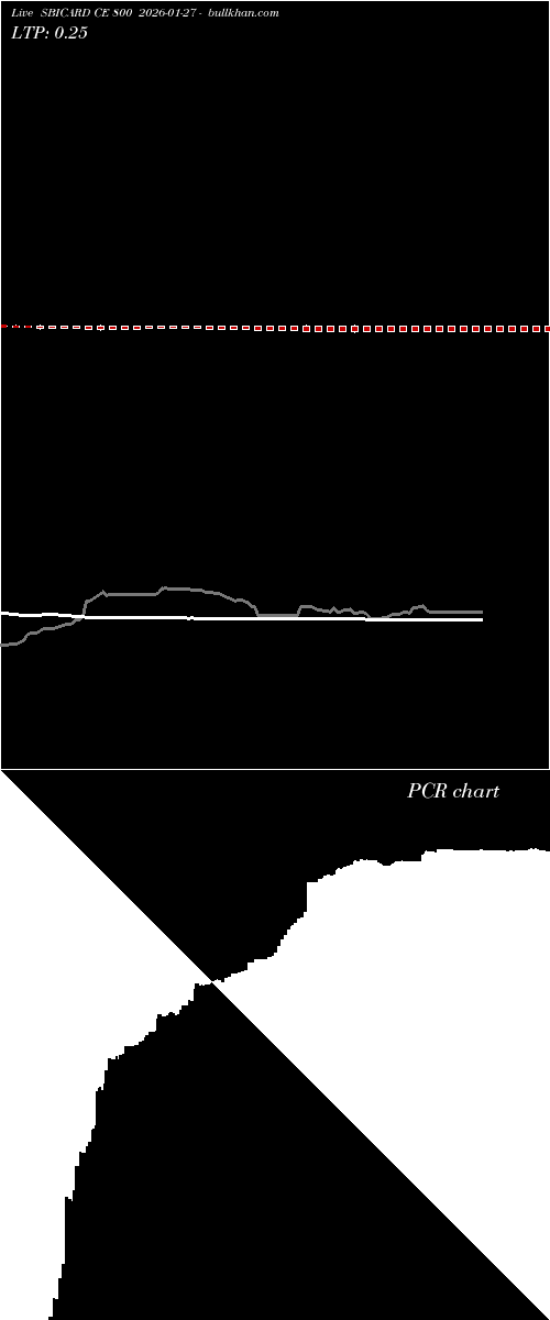  option chart SBICARD CE 800 2026-01-27 