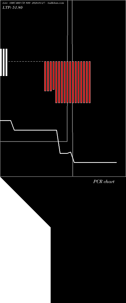  option chart SBICARD CE 800 2026-01-27 