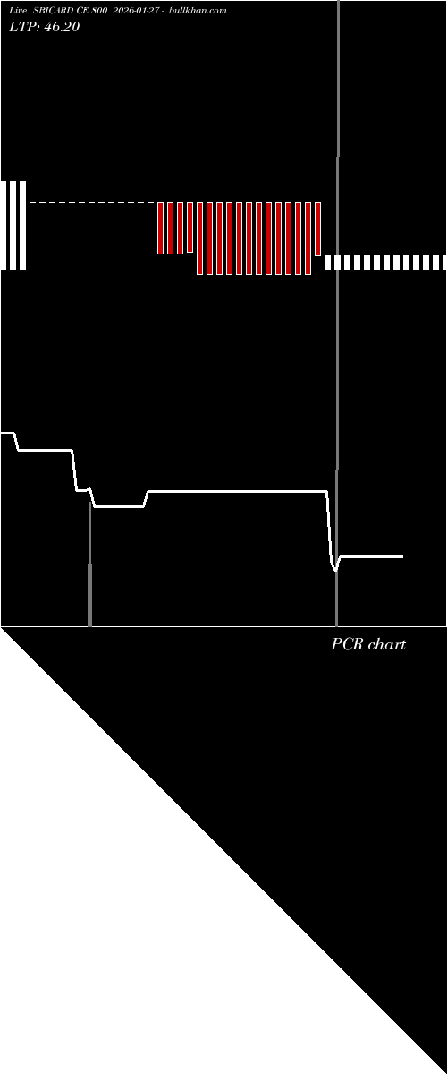  option chart SBICARD CE 800 2026-01-27 