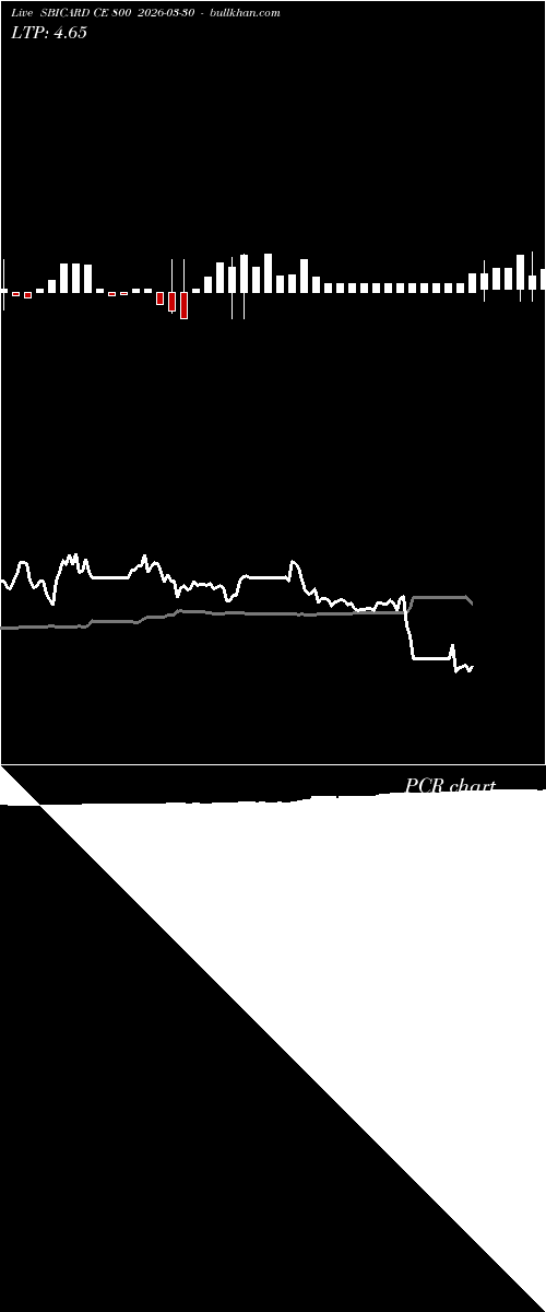 option chart SBICARD CE 800 2026-03-30 