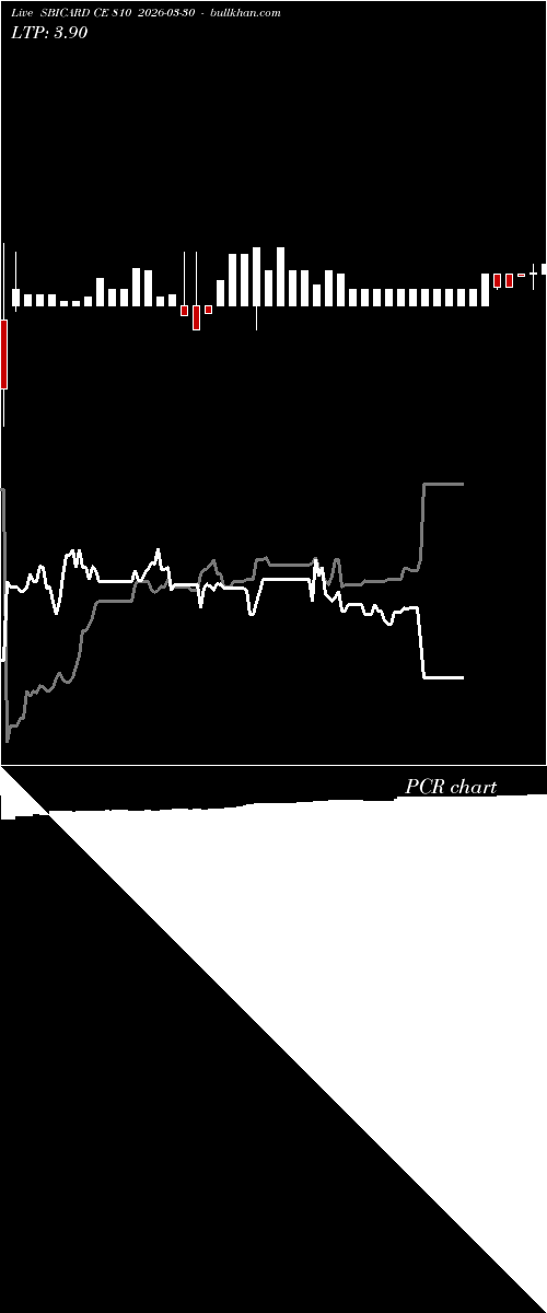  option chart SBICARD CE 810 2026-03-30 