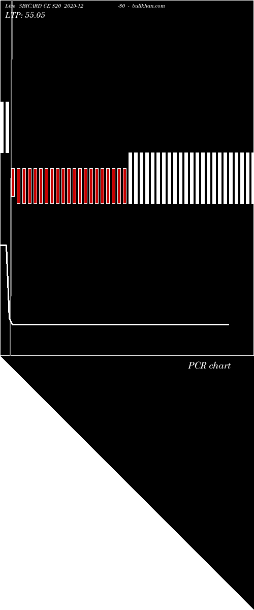  option chart SBICARD CE 820 2025-12-30 