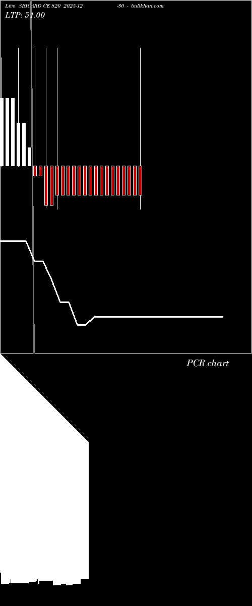  option chart SBICARD CE 820 2025-12-30 