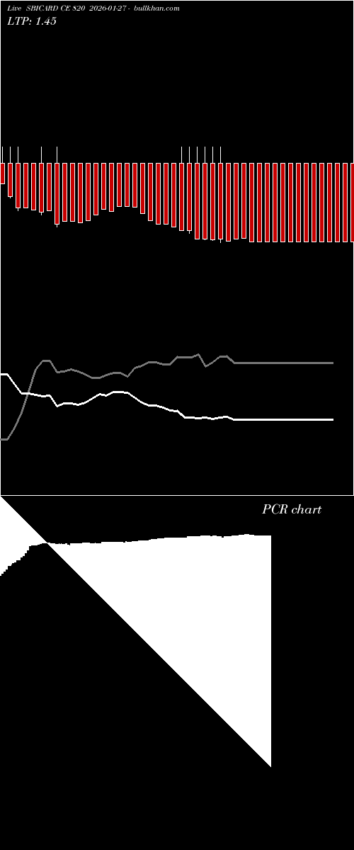  option chart SBICARD CE 820 2026-01-27 