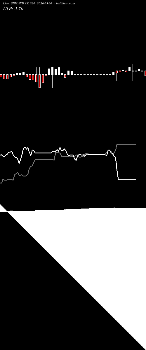  option chart SBICARD CE 820 2026-03-30 