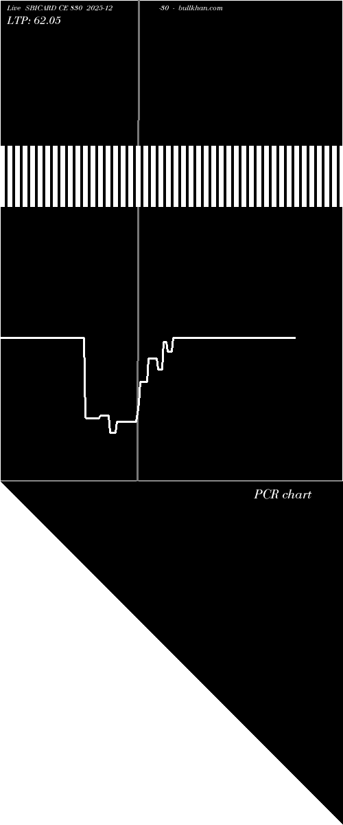  option chart SBICARD CE 830 2025-12-30 