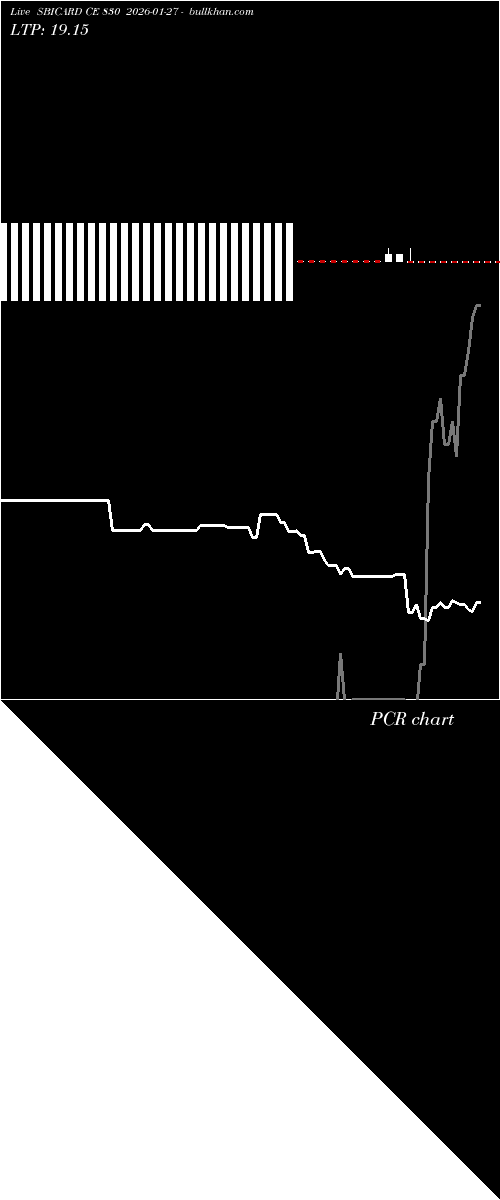  option chart SBICARD CE 830 2026-01-27 