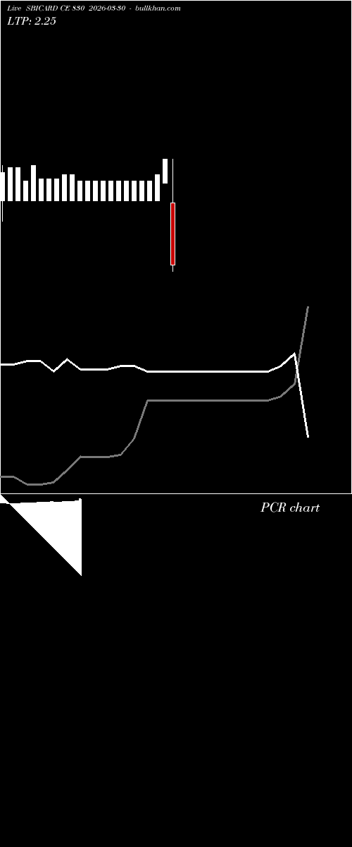  option chart SBICARD CE 830 2026-03-30 