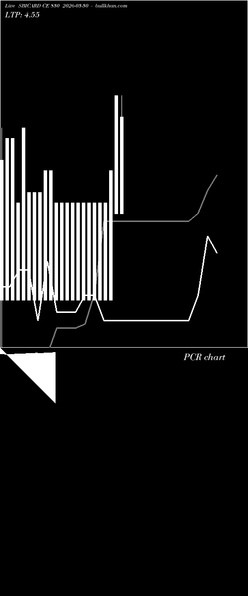  option chart SBICARD CE 830 2026-03-30 