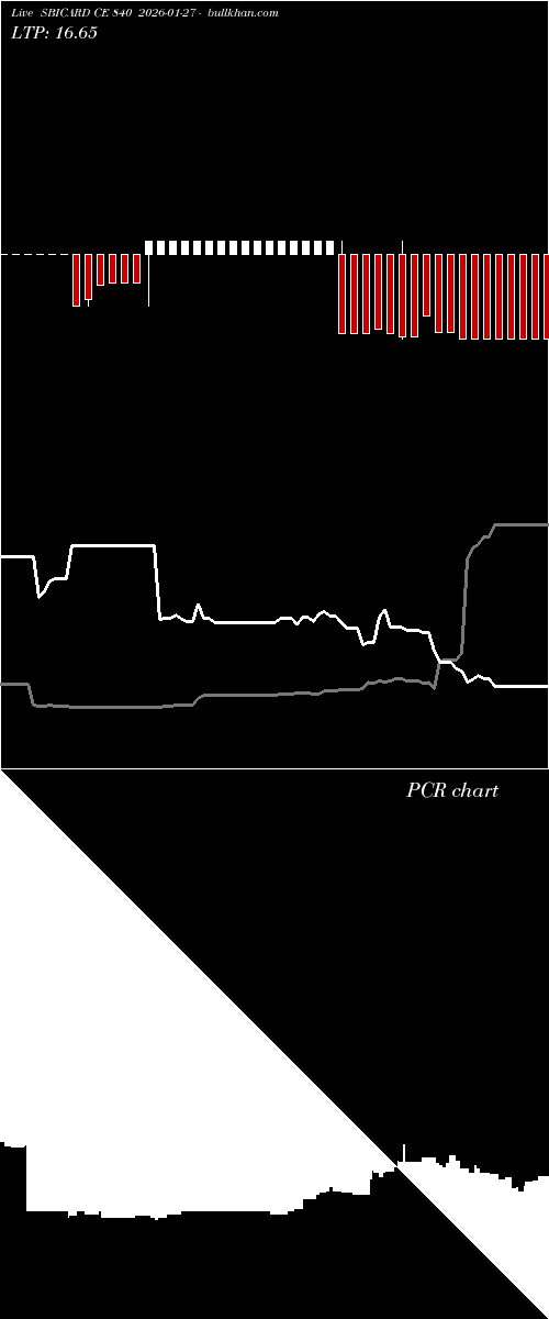  option chart SBICARD CE 840 2026-01-27 