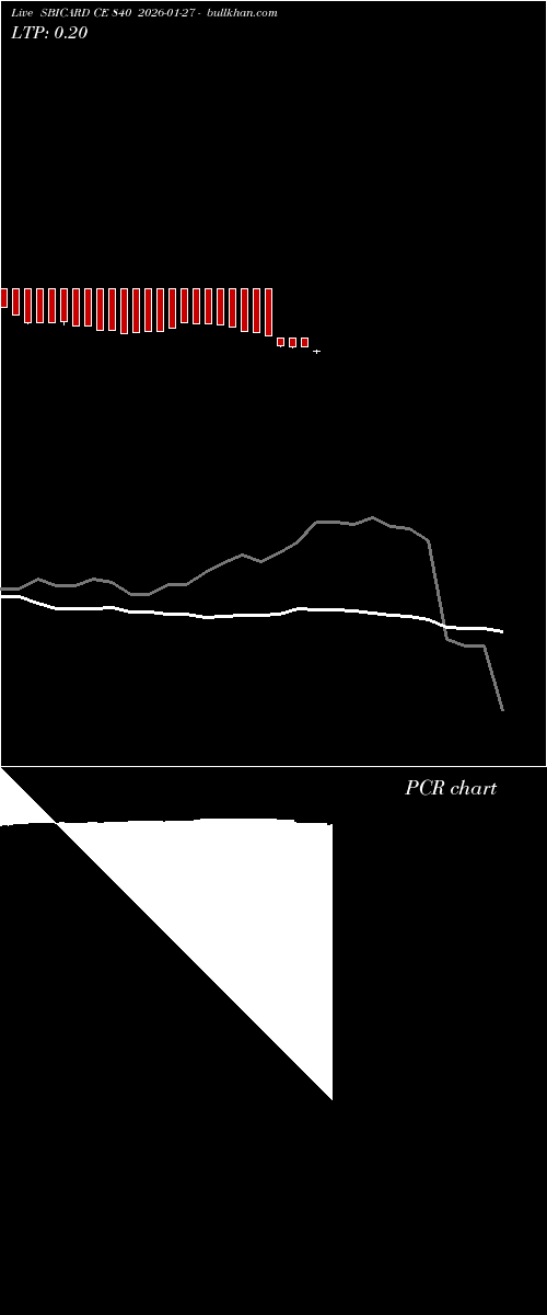  option chart SBICARD CE 840 2026-01-27 