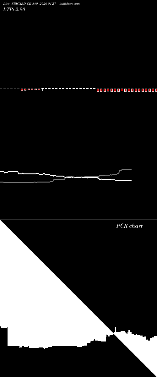 option chart SBICARD CE 840 2026-01-27 