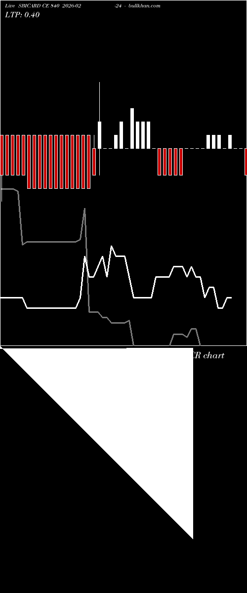  option chart SBICARD CE 840 2026-02-24 
