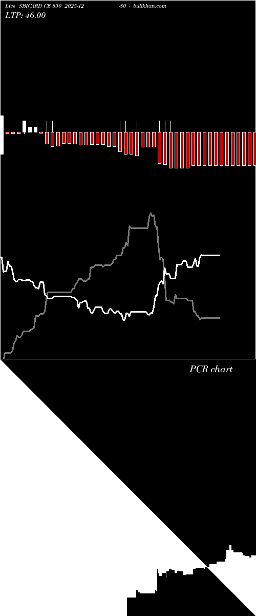  option chart SBICARD CE 850 2025-12-30 