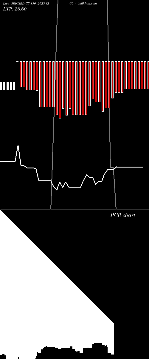  option chart SBICARD CE 850 2025-12-30 