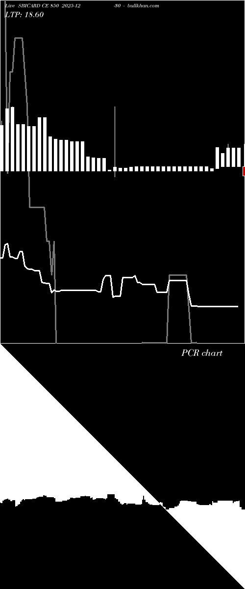  option chart SBICARD CE 850 2025-12-30 