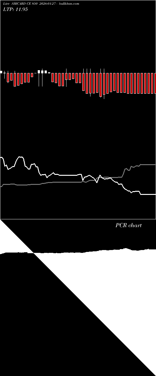  option chart SBICARD CE 850 2026-01-27 