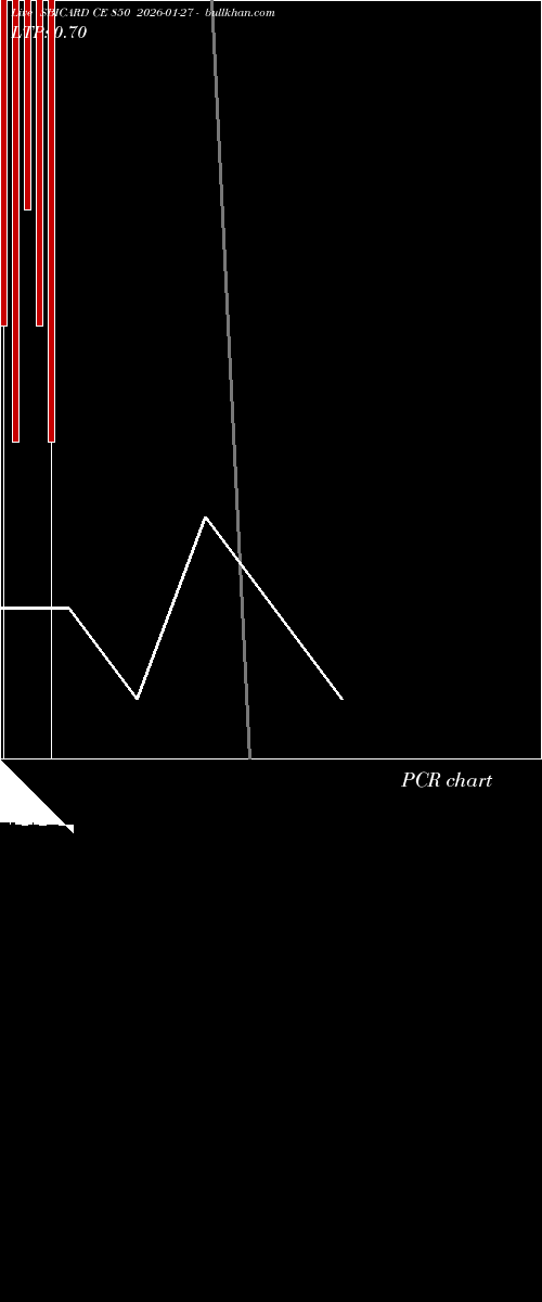  option chart SBICARD CE 850 2026-01-27 