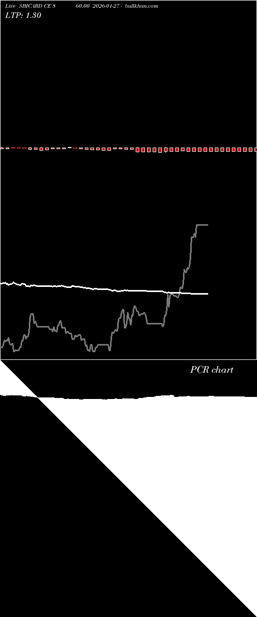  option chart SBICARD CE 860.00 2026-01-27 