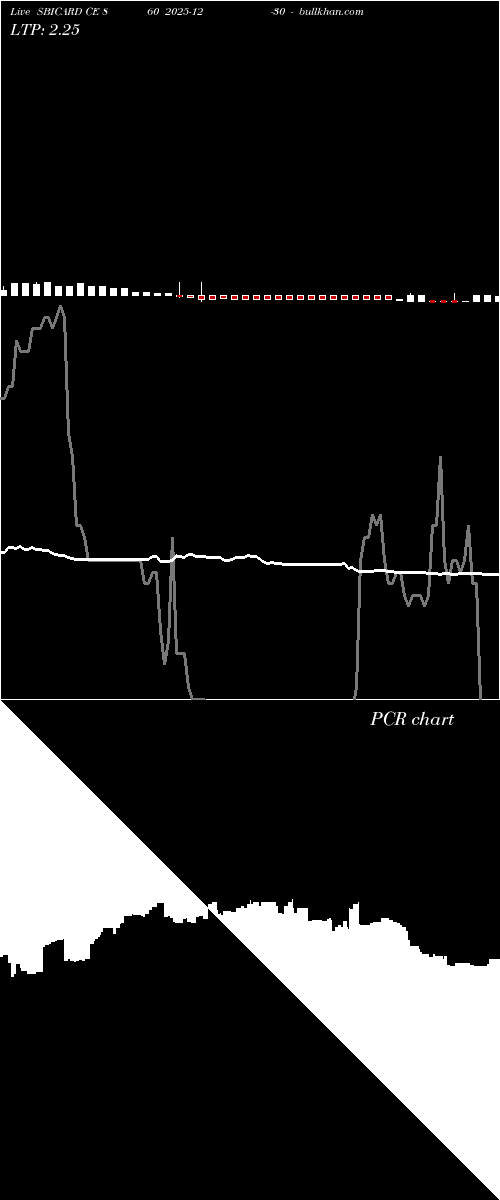 option chart SBICARD CE 860 2025-12-30 