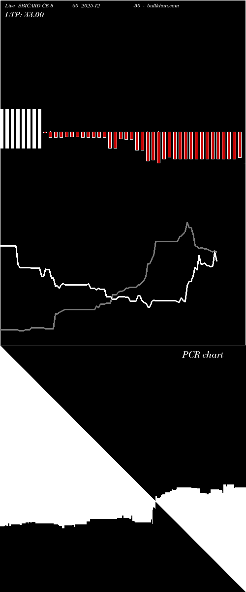  option chart SBICARD CE 860 2025-12-30 