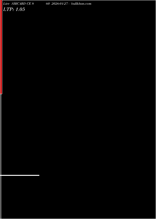  option chart SBICARD CE 860 2026-01-27 