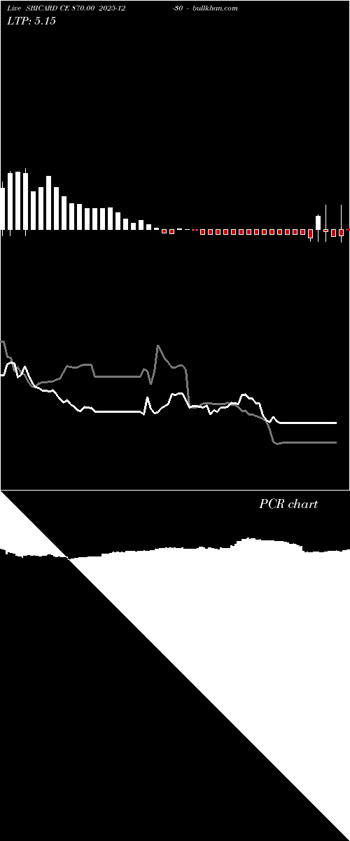  option chart SBICARD CE 870.00 2025-12-30 