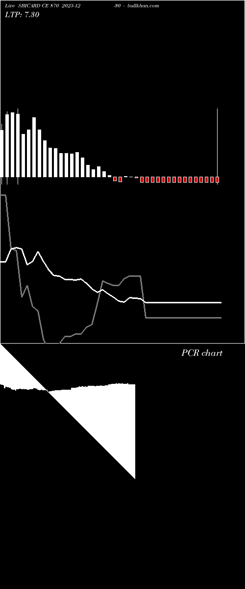  option chart SBICARD CE 870 2025-12-30 