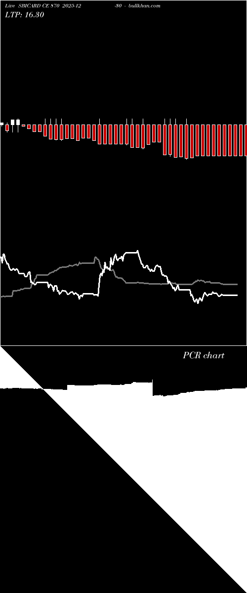  option chart SBICARD CE 870 2025-12-30 