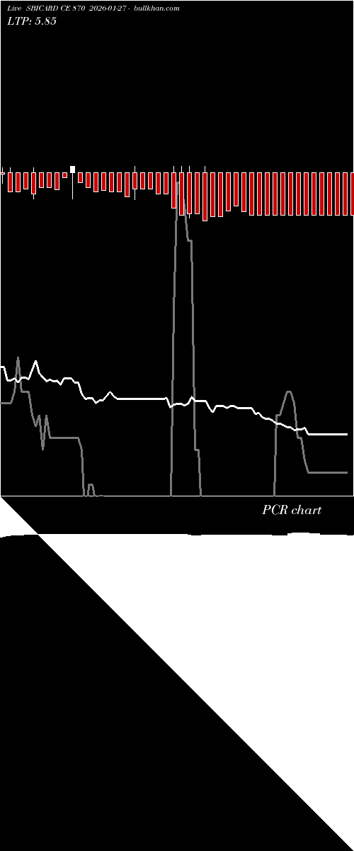  option chart SBICARD CE 870 2026-01-27 
