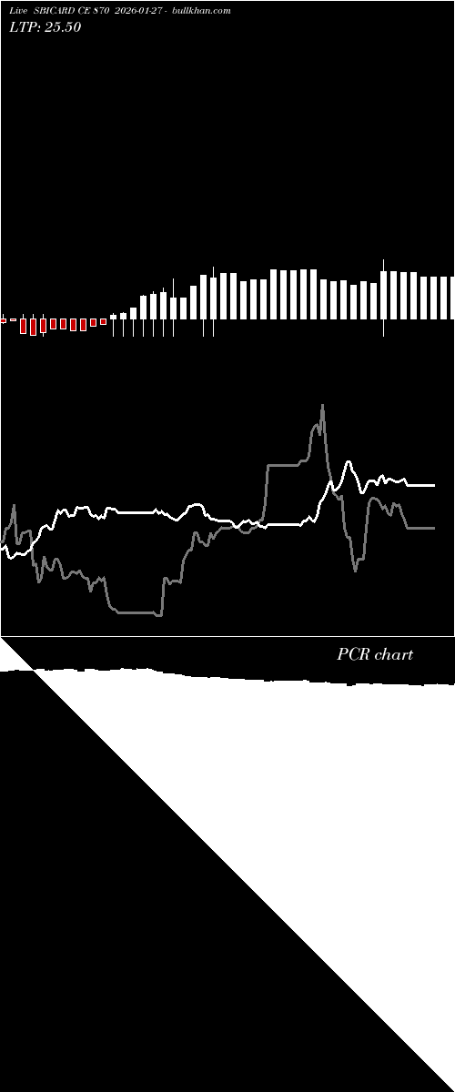  option chart SBICARD CE 870 2026-01-27 
