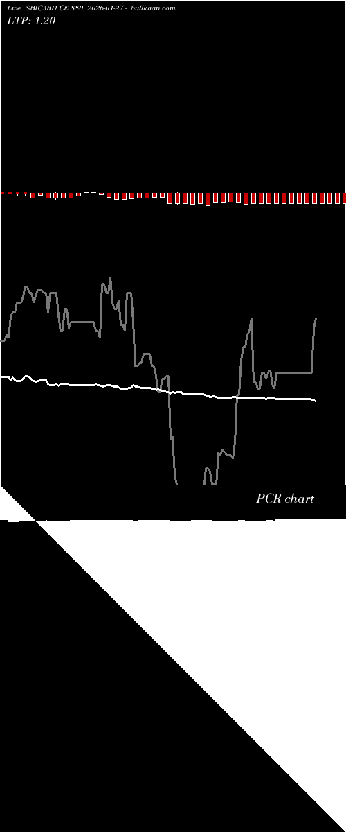  option chart SBICARD CE 880 2026-01-27 