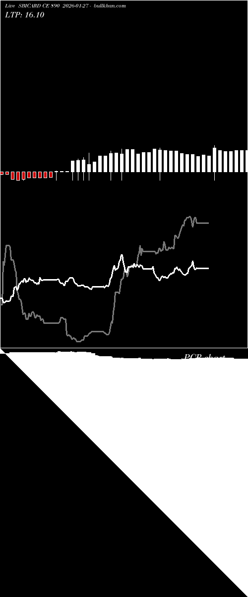  option chart SBICARD CE 890 2026-01-27 