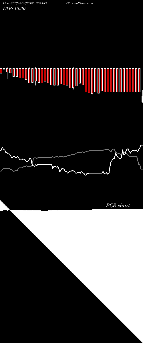  option chart SBICARD CE 900 2025-12-30 