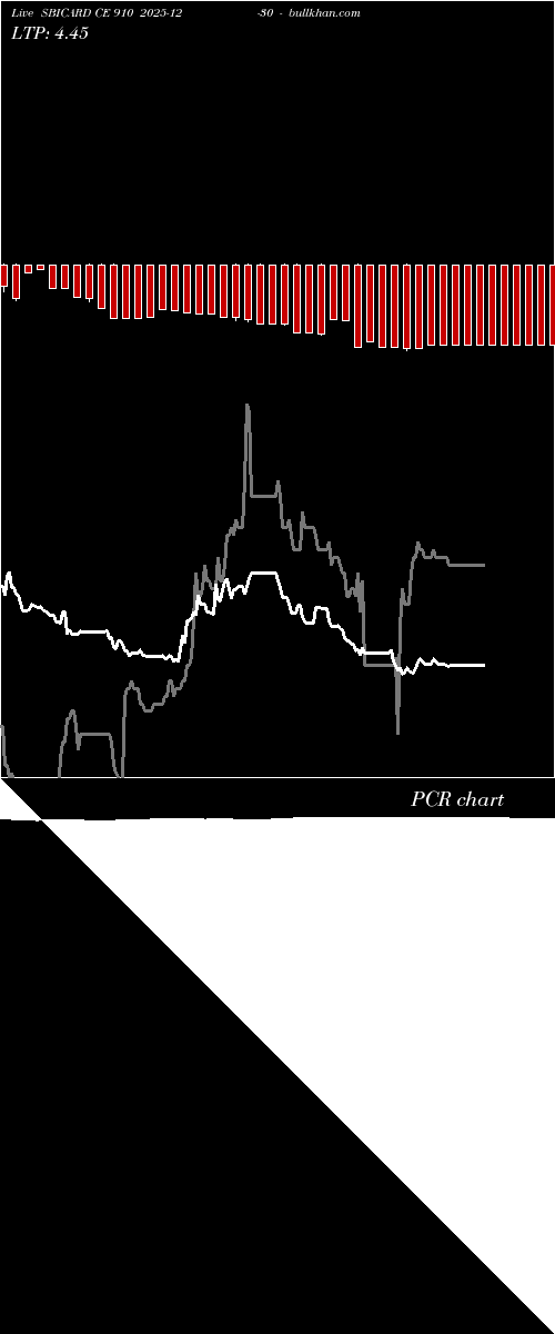 option chart SBICARD CE 910 2025-12-30 