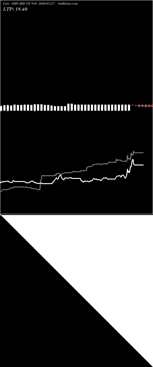  option chart SBICARD CE 910 2026-01-27 