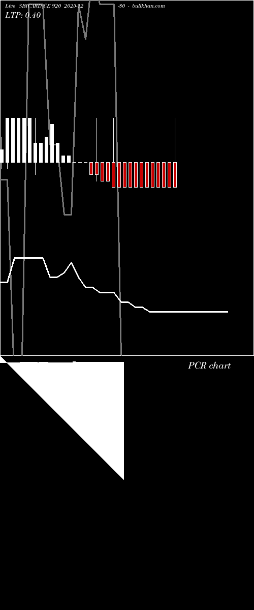  option chart SBICARD CE 920 2025-12-30 