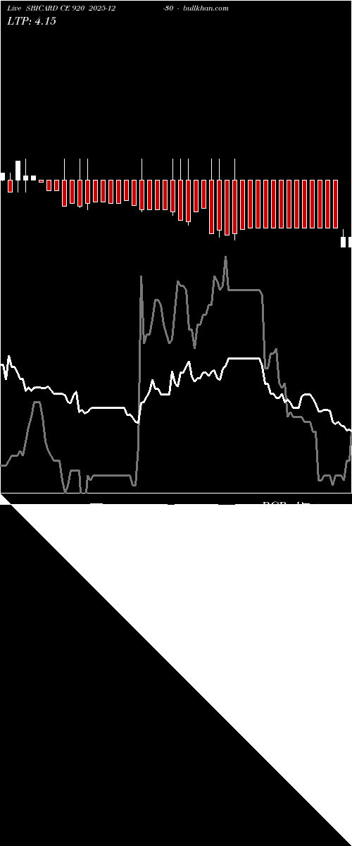  option chart SBICARD CE 920 2025-12-30 
