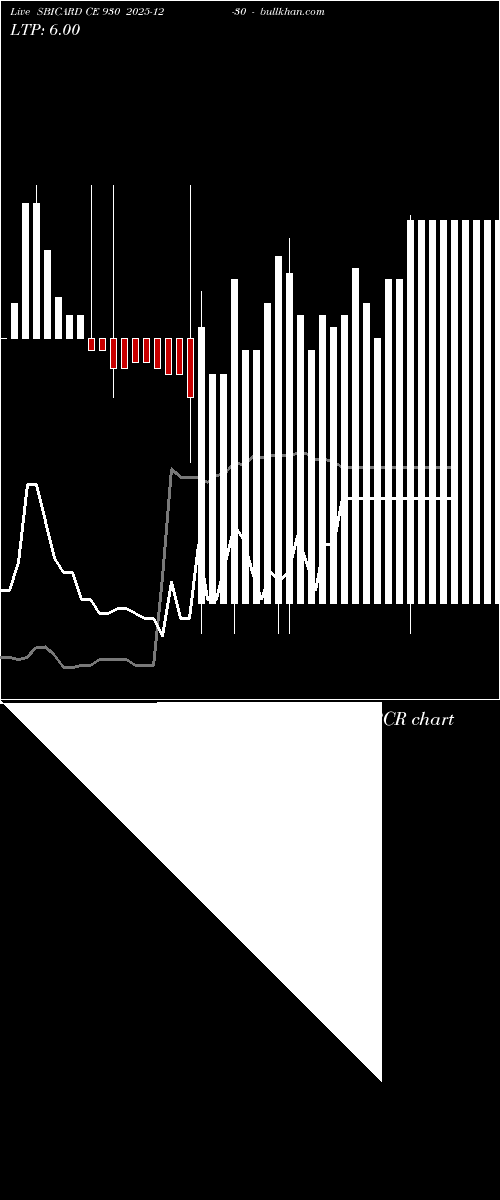  option chart SBICARD CE 930 2025-12-30 