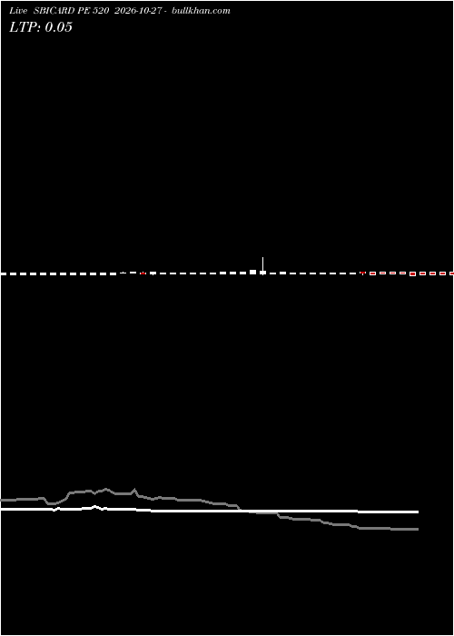  option chart SBICARD PE 520 2026-10-27 