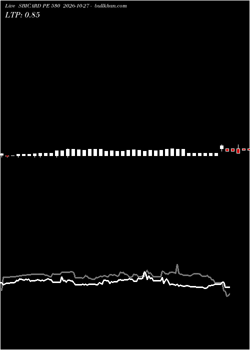  option chart SBICARD PE 530 2026-10-27 